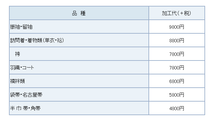 安心着物トータル加工の料金