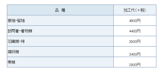 安心着物トータル加工の料金
